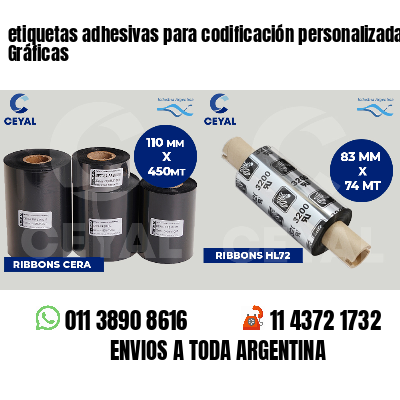 etiquetas adhesivas para codificación personalizada Gráficas